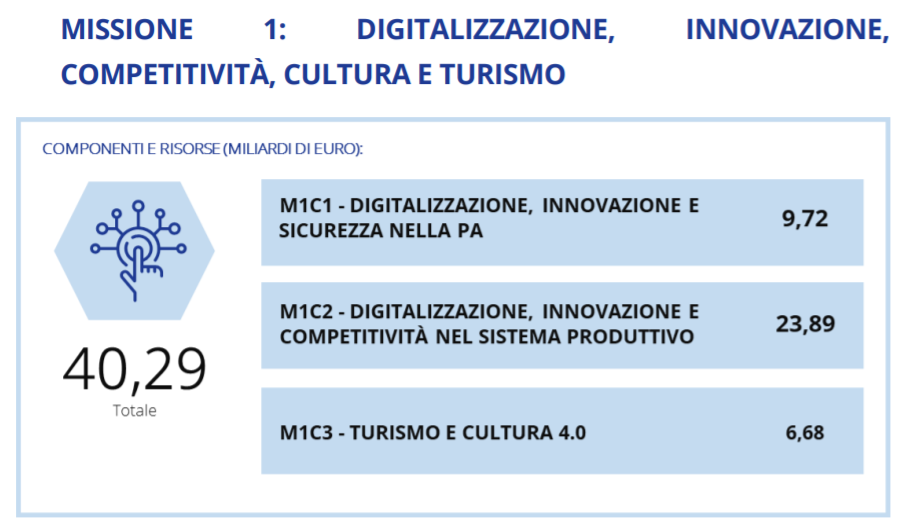 missione-1-pnrr-italiano