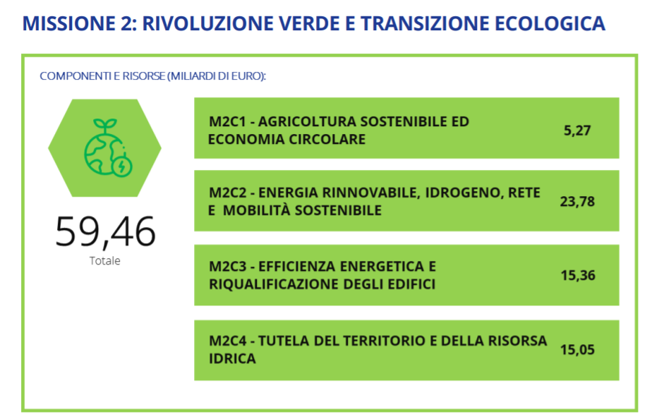 missione-2-pnrr-italiano