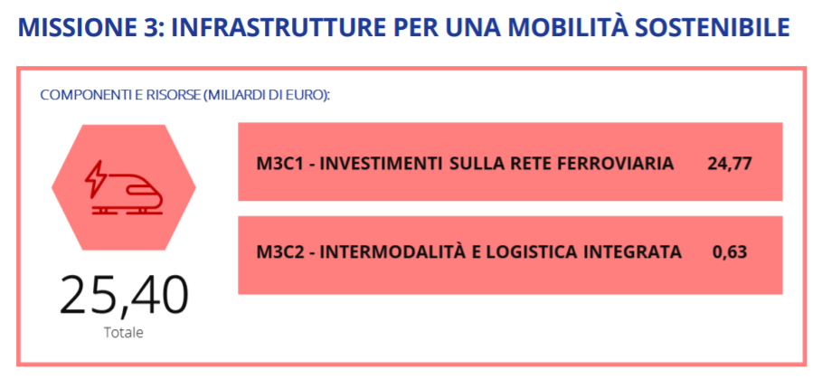 missione-3-pnrr-italiano