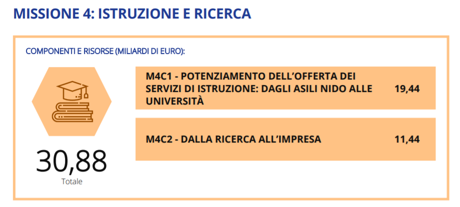 missione-4-pnrr-italiano