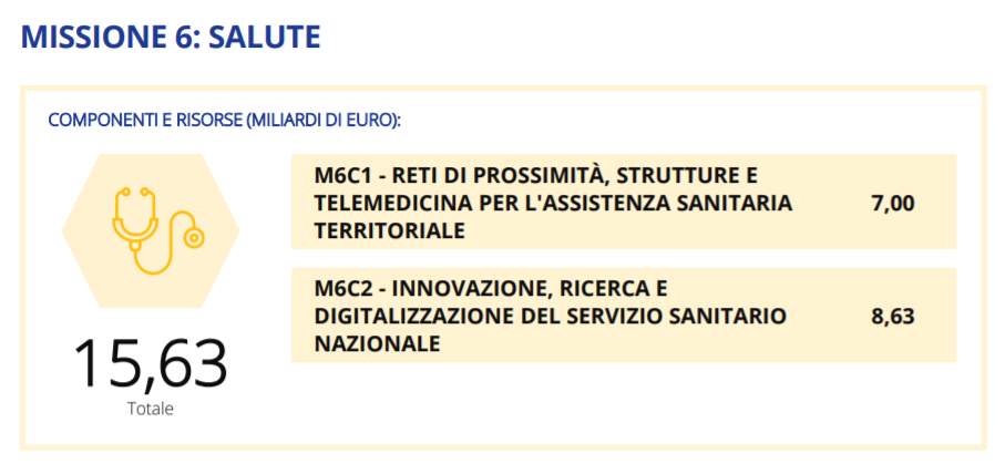 missione-6-pnrr-italiano